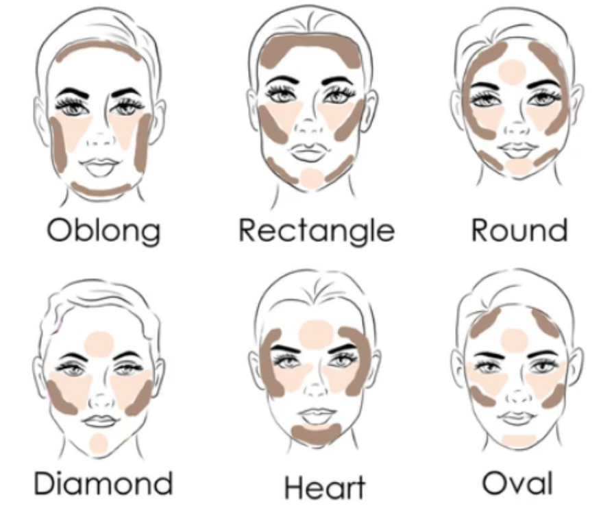 contour face shapes