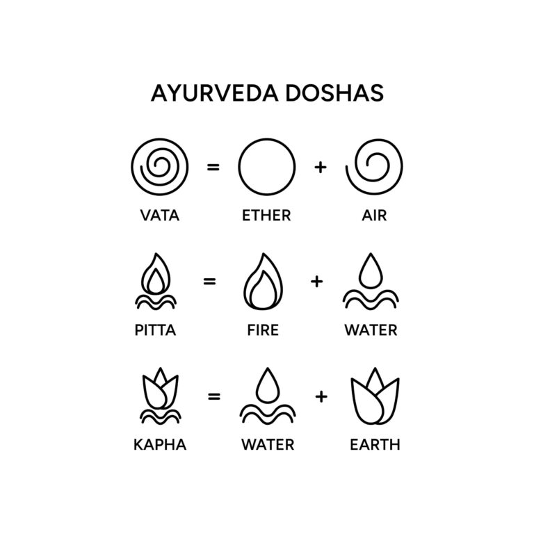 Ayurvedic Doshas image explaining each dosha